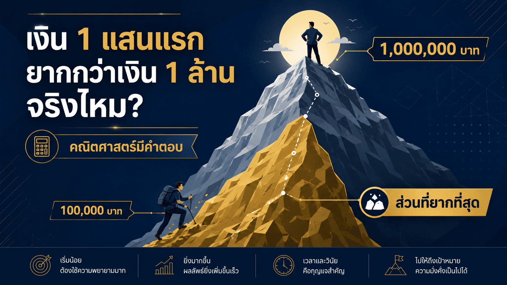 งิน 1 แสนแรก ยากกว่าเงิน 1 ล้านจริงไหม?